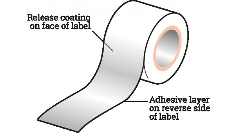 Global Pressurensitive Tapes and Labels Market- Enormous Growth Opportunities, Forecast to 2027 | Avery Dennison Corporation, 3M, Scapa Group