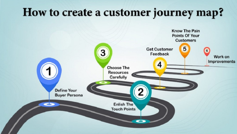 How to create a customers journey map?