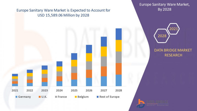 Sanitary Ware Market : Features, Opportunities and Challenges forecast to 2028 | Jaquar, Duravit AG, TOTO LTD, Villeroy & Boch, Kohler Co., Cersanit