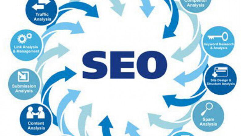 SEO Agency New York