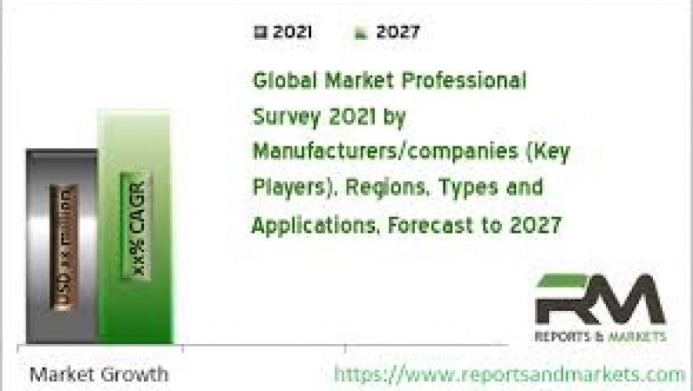 Spare Parts Management Software Market to Witness Robust Expansion throughout the Forecast Period 2021-2027