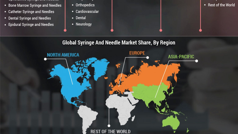 Syringe and Needle Market Size, Trends, Share and Forecast