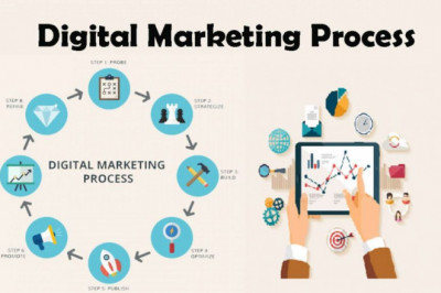 How To Make A Good Internet Marketing Website