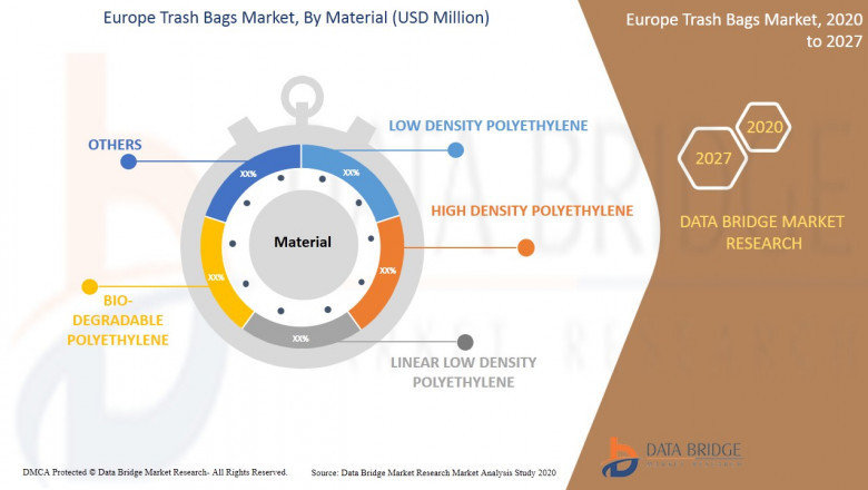 Europe Trash Bags Market Size, Trends, Analysis, Growth, Revenue, Demand, & Share by Company|BioBag International AS., Berry Global Inc., NOVPLASTA CZ, s.r.o, Novolex