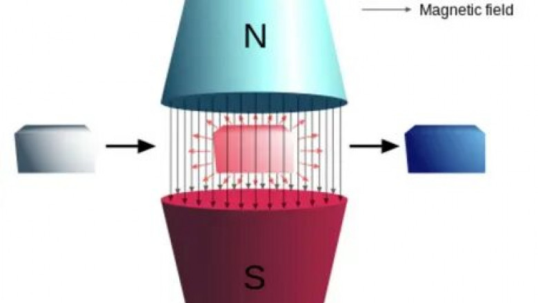 Magnetic Refrigeration Market 2022- Trends, Comprehensive Analysis, Industry Latest News and Forecast to 2025 | Research Informatic