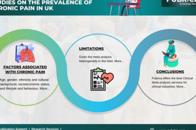 Meta-Analysis of population studies on the prevalence of chronic pain – Pubrica
