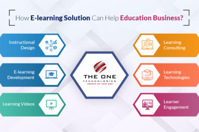 How E-learning Solutions Come to Rescue after Pandemic?