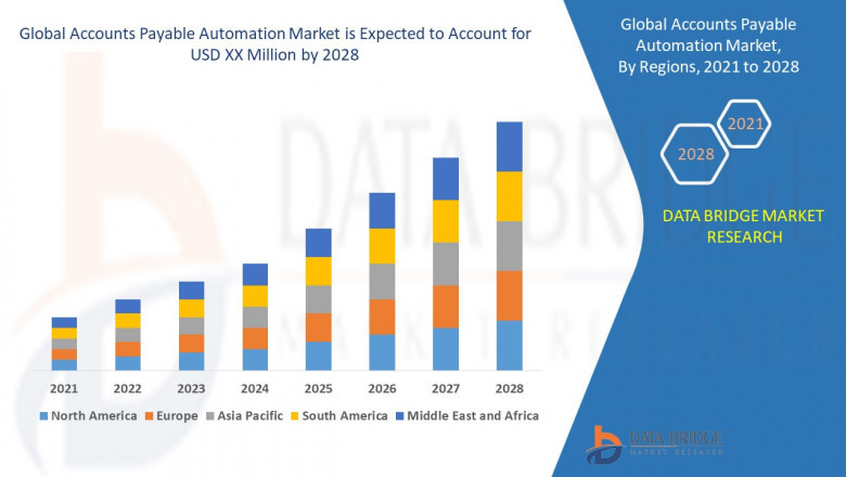 Accounts Payable Automation Market - Industry Trends and Forecast to 2028 | Bill.Com, Nvoicepay, Norming Software International Ltd., Qvalia AB, Beanworks., KashFlow Software Ltd