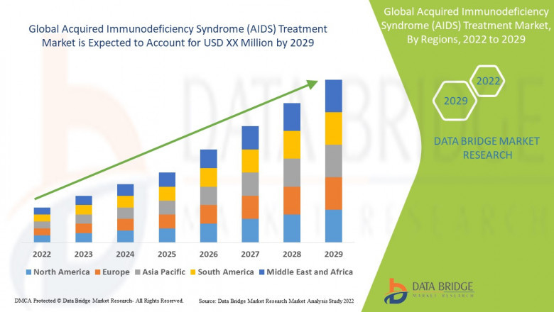 Advanced Process Control Market Size, Development, Share and Forecast to 2028 | ABB, Aspen Technology, Inc., Emerson Electric Co., GENERAL ELECTRIC
