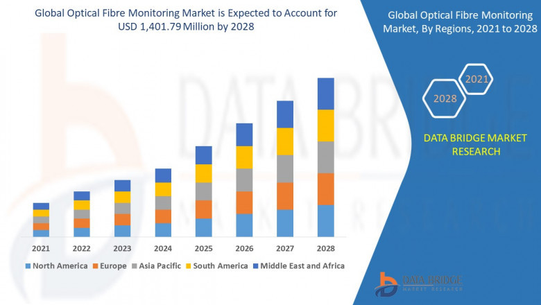 Optical Fiber Monitoring Market: Transforming the Global Industry Landscape