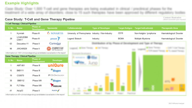 PRESENTLY, OVER 40 PLAYERS, BASED IN DIFFERENT REGIONS OF THE WORLD CLAIM TO OFFER BIOASSAY SERVICES FOR CELL