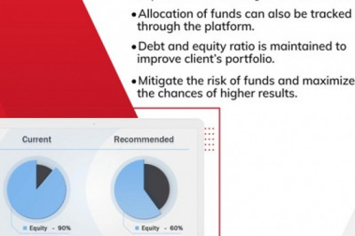 How Mutual fund software in India evaluate portfolio?