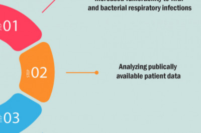 In UK, observational investigation on vitamin D and COVID-19 risk for #MedicalResearch – Pubrica