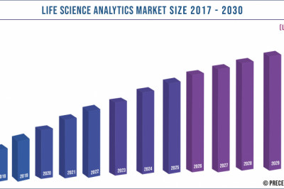 Life Science Analytics Market to Expand at a CAGR of 8.25% from 2021 to 2030