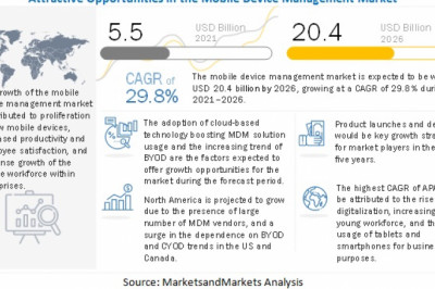 Mobile Device Management Market Size, Share and Global Market Forecast to 2026 | COVID-19 Impact Analysis | MarketsandMarkets