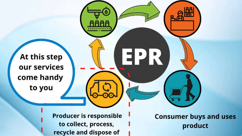 EPR Certificate | EPR Registration| EPR Certification| EPR License | EPR Consultant