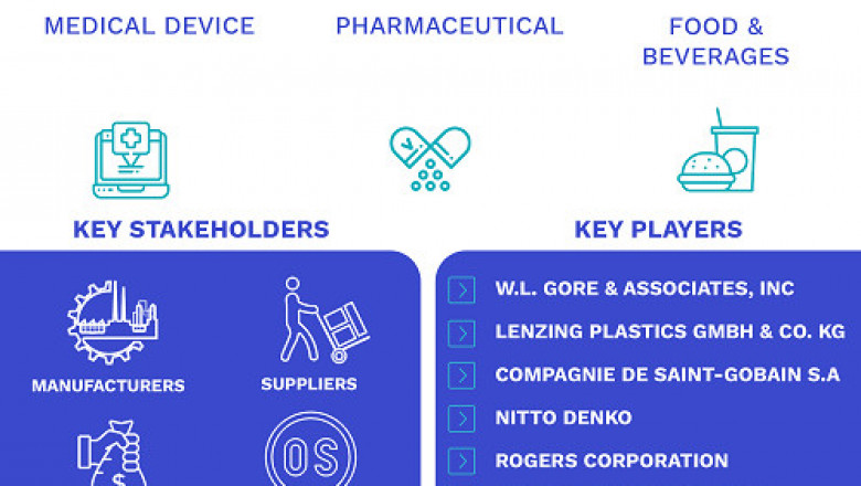 Expanded PTFE Market