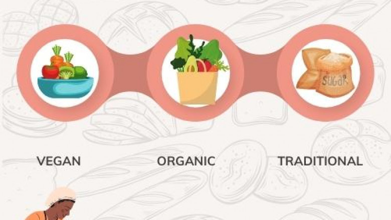 Major Baked Food Product Development in UK Food Companies