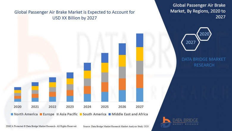 Passenger Air Brake Market CAGR, Size, Share, Trends, Growth & Forecast by 2027- Knorr-Bremse AG, WABCO, Meritor, Inc., Haldex, ZF Friedrichshafen AG, Wabtec Corporation