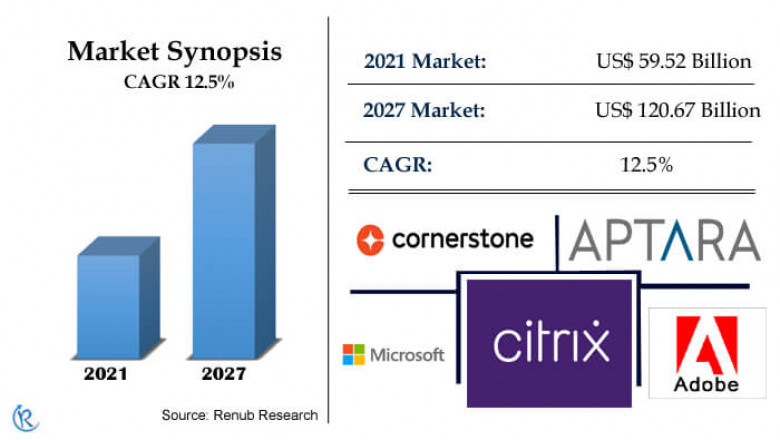 United States eLearning Market, Size, Forecast 2022-2027