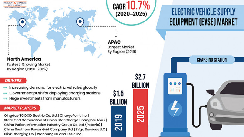 EVSE Demand To Boom in Asia-Pacific in Future!