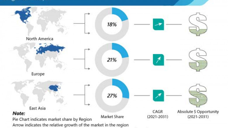 Hydrophobic Coatings Market Foreseen To Grow Exponentially Over 2022 - 2031
