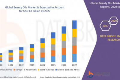 Beauty Oils Market Competitive Analysis, Scope, Application, Drivers, Restraint, Growth, Region, Top Key Players Profile, and Forecast 2027| Clarins., Givaudan, Symrise