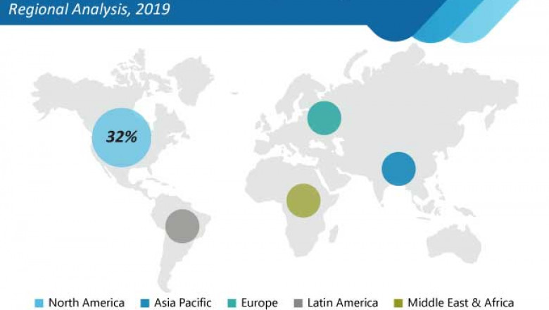Blood Gas and Electrolyte Analyzer Market Top Players, Regional Outlook, Latest Technology, Trends & Industry Forecast To 2022 - 2031
