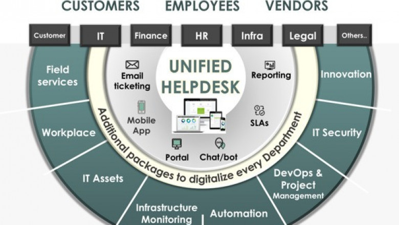 Enterprise Service Management