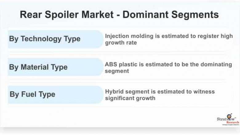 Rear Spoiler Market: Global Industry Analysis and Forecast 2021-2026