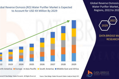 RO Water Purifier Market Industry Synopsis, Segment Analysis, Trends, Strategies by Leading Players & Business Outlook 2021 to 2029- Chevron Phillips Chemical Company LLC