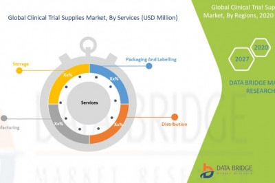 Clinical Trial Supplies Market 2021-2027 COVID-19 Impact, Trends, Revenue, Future Demands, and Key Players | Catalent, Inc., Almac Group, Biocair, SIRO Clinpharm Private Limited