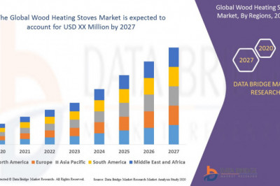 Wood Heating Stoves Market Industry Synopsis, Future Demands, Growth, Share, Segment Analysis, & Key Players| Hi-Flame, United States Stove Company