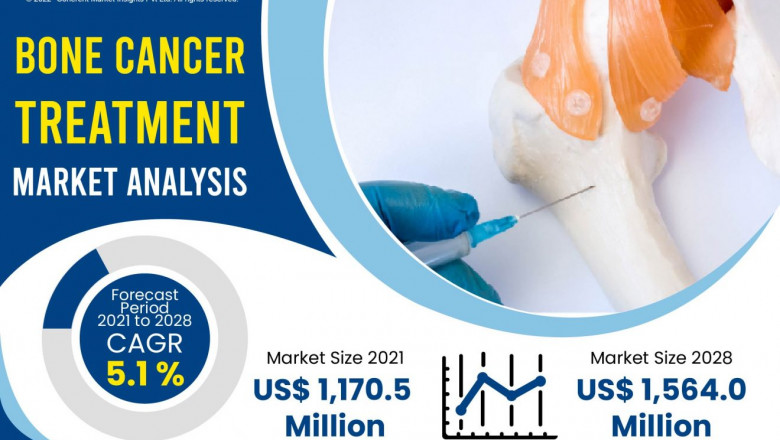 Bone Cancer Treatment Market Overall Study Report 2022-2028 | Advaxis, Inc., Cellectar Biosciences, Inc.