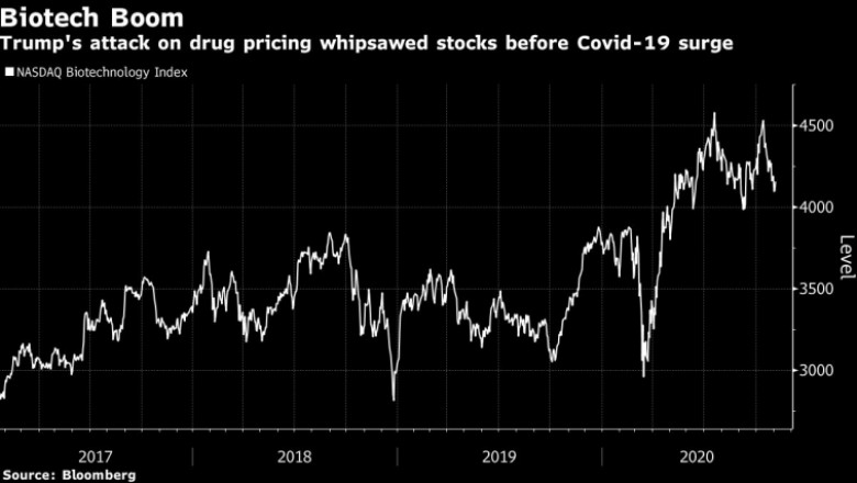 Latest technologies terms used in the internet world: