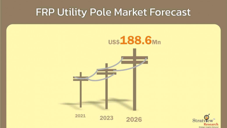 FRP Utility Pole Market Intelligence Report Offers Insights on Growth Prospects 2021–2026