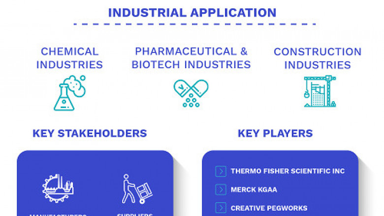 Methoxy Polyethylene Glycol Reagents Market Size By Product Form, By End User, By Geographic Scope And Forecast