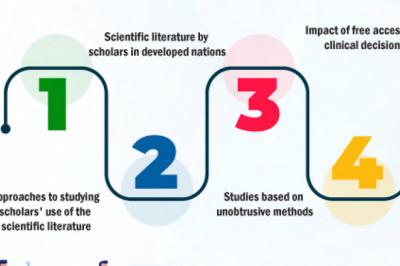 Research on the impact of open access to scientific literature– Pubrica