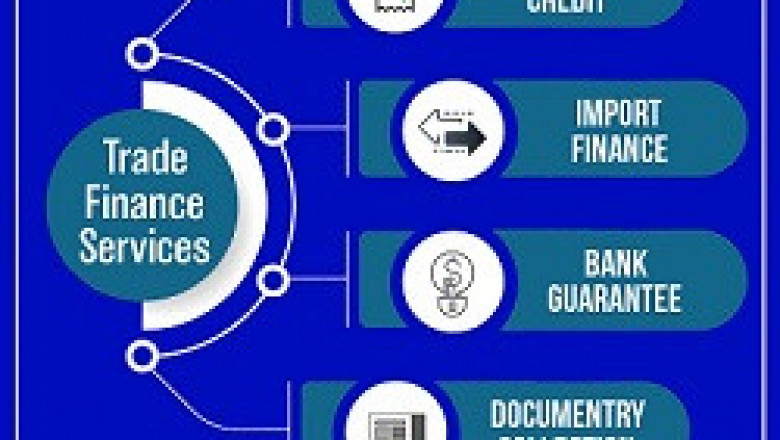 Trade Finance Service