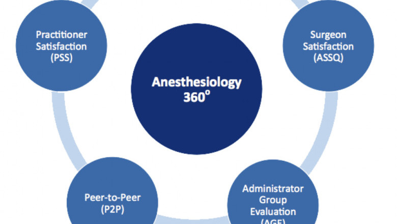 Anesthesiologist Email List - Healthcare Mailing
