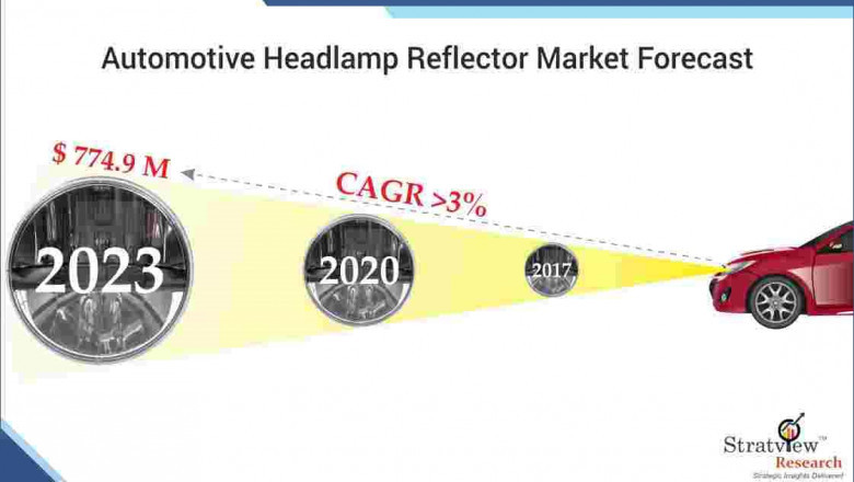 Covid-19 Impact on Automotive Headlamp Reflector Market to Witness Steady Growth through 2023