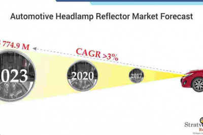Covid-19 Impact on Automotive Headlamp Reflector Market to Witness Steady Growth through 2023