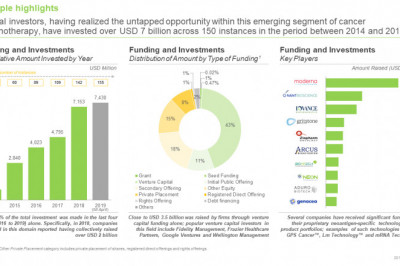 Neoantigen Targeted Therapies Market, 2019-2030