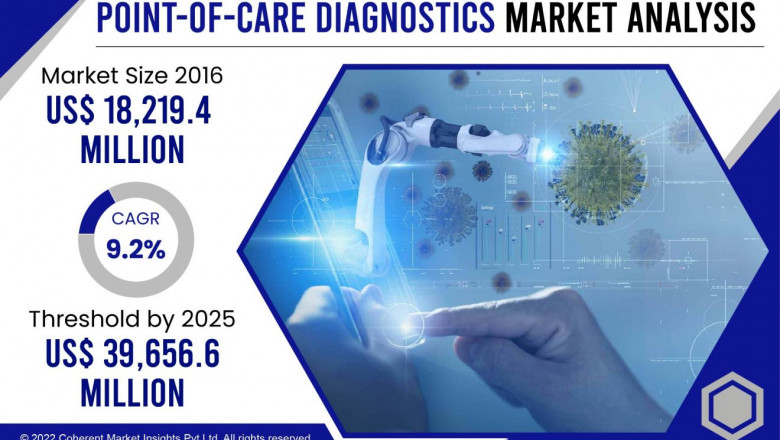 Point-of-Care Diagnostics Market Size Is Expected to Reach US$ 39,656.6 Million at a CAGR of 9.2% By 2028