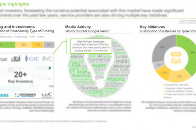 Teleradiology services market , claims Roots Analysis