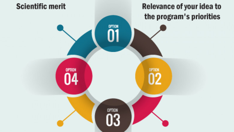 Grant writing for creative medical research – Pubrica
