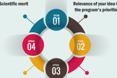 Grant writing for creative medical research – Pubrica