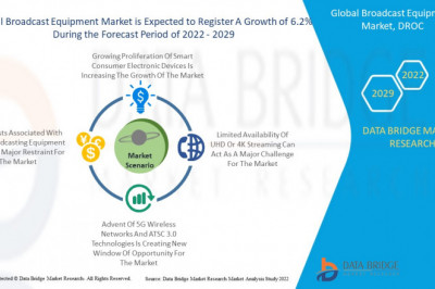 Broadcast Equipment Market Research Growth, Share, Trends, & Forecast 2029 – Cisco Systems, Inc., Harmonic., EVS Broadcast Equipment