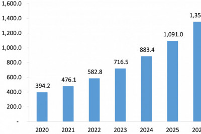 Covid-19 Impact on Health and Wellness Devices Market to See Strong Expansion Through 2026