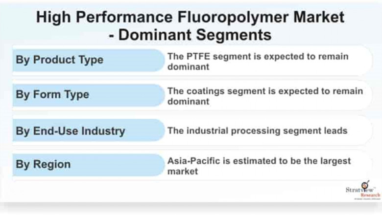 Covid-19 Impact on High Performance Fluoropolymer Market to Witness Expansion During 2020-2025